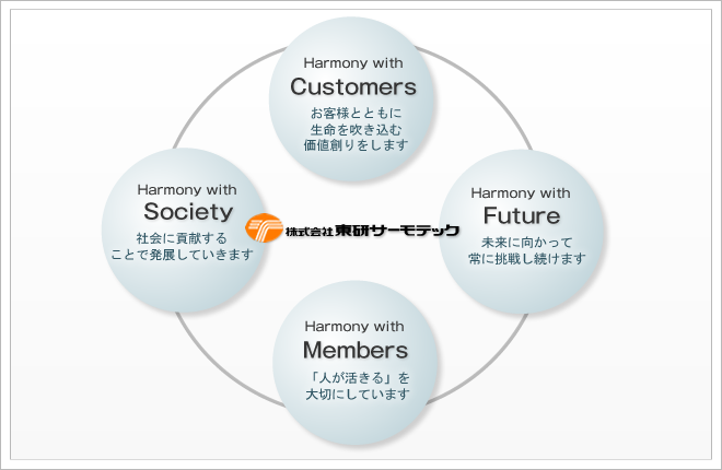 私たちは価値を協(xié)創(chuàng)し、材のセンスを活かします。